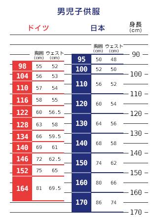 男児用衣料サイズ比較表