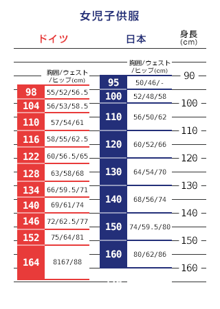 女児用衣料サイズ比較表