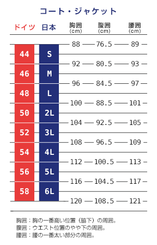 男性用コート・ジャケットサイズ比較表