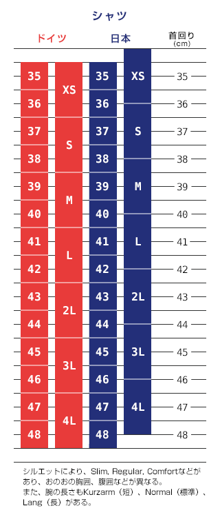 男性用シャツサイズ比較表