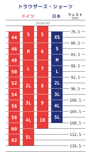 男性用トラウザーズ・ショーツサイズ比較表