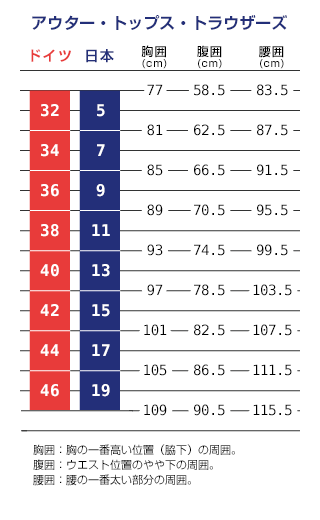 女性用アウター・トップスサイズ比較表
