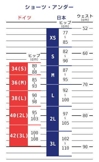 女性用ショーツ・アンダーサイズ比較表