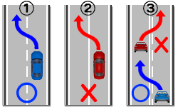 車線による進路変更