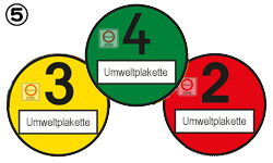 排気ガス規制シールの種類